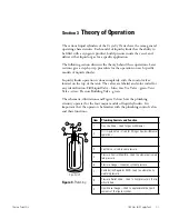 Предварительный просмотр 16 страницы Thermo Scientific 8120 Operating And Maintenance Manual