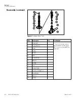 Предварительный просмотр 35 страницы Thermo Scientific 8120 Operating And Maintenance Manual