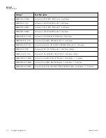 Preview for 19 page of Thermo Scientific 8141 User Manual