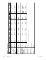 Preview for 27 page of Thermo Scientific 8141 User Manual