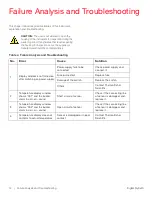 Preview for 15 page of Thermo Scientific 88870001 Operating Manual