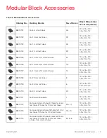 Preview for 16 page of Thermo Scientific 88870001 Operating Manual