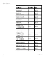 Preview for 21 page of Thermo Scientific 88870007 Operation Manual