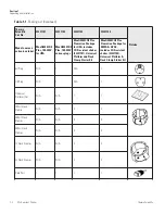 Preview for 7 page of Thermo Scientific 88881101 User Manual