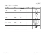 Preview for 28 page of Thermo Scientific 88881101 User Manual