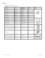 Preview for 29 page of Thermo Scientific 88881101 User Manual