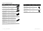 Предварительный просмотр 9 страницы Thermo Scientific 88882005 Operating Manual