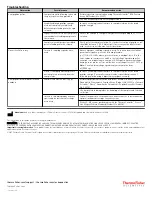 Preview for 3 page of Thermo Scientific 89852 User Manual