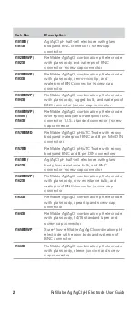 Preview for 4 page of Thermo Scientific 9101BN User Manual