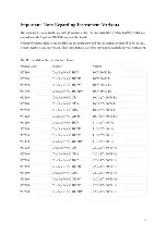 Preview for 5 page of Thermo Scientific 957080 Operator'S Manual