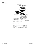 Preview for 9 page of Thermo Scientific A2-OK Operating And Maintenance Manual