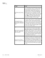 Preview for 21 page of Thermo Scientific A2-OK Operating And Maintenance Manual