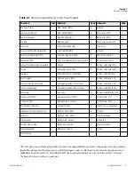 Preview for 26 page of Thermo Scientific A2-OK Operating And Maintenance Manual