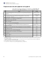 Preview for 8 page of Thermo Scientific A38194 User Manual