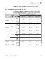 Preview for 15 page of Thermo Scientific A38194 User Manual