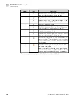 Preview for 38 page of Thermo Scientific A38194 User Manual