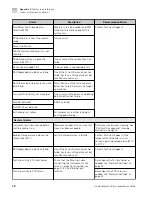 Preview for 40 page of Thermo Scientific A38194 User Manual