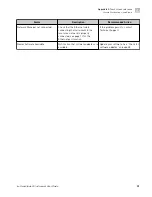 Preview for 41 page of Thermo Scientific A38194 User Manual