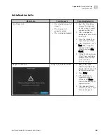 Preview for 43 page of Thermo Scientific A38194 User Manual