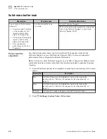 Preview for 46 page of Thermo Scientific A38194 User Manual