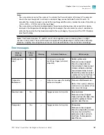 Preview for 67 page of Thermo Scientific A44769 User Manual