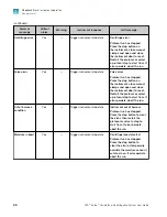 Preview for 68 page of Thermo Scientific A44769 User Manual