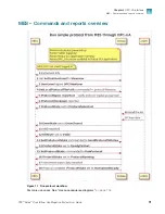 Preview for 91 page of Thermo Scientific A44769 User Manual