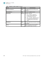 Preview for 98 page of Thermo Scientific A44769 User Manual