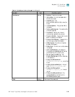 Preview for 101 page of Thermo Scientific A44769 User Manual