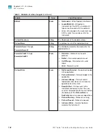 Preview for 102 page of Thermo Scientific A44769 User Manual