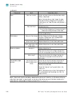 Preview for 114 page of Thermo Scientific A44769 User Manual