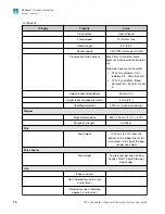 Preview for 16 page of Thermo Scientific A55867 User Manual