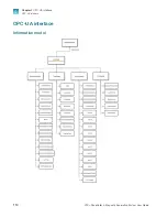 Preview for 114 page of Thermo Scientific A55867 User Manual