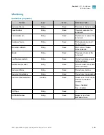 Preview for 115 page of Thermo Scientific A55867 User Manual