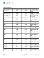 Preview for 116 page of Thermo Scientific A55867 User Manual