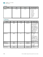 Preview for 118 page of Thermo Scientific A55867 User Manual