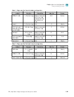 Preview for 129 page of Thermo Scientific A55867 User Manual