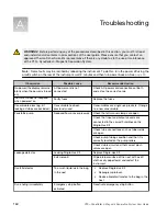 Preview for 160 page of Thermo Scientific A55867 User Manual