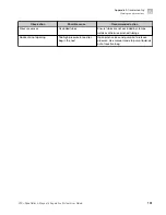 Preview for 161 page of Thermo Scientific A55867 User Manual