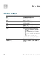 Preview for 162 page of Thermo Scientific A55867 User Manual