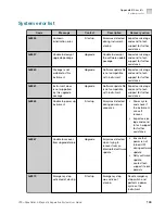 Preview for 163 page of Thermo Scientific A55867 User Manual