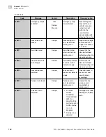 Preview for 164 page of Thermo Scientific A55867 User Manual