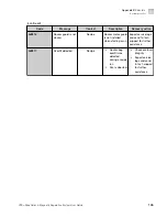 Preview for 165 page of Thermo Scientific A55867 User Manual