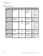 Preview for 166 page of Thermo Scientific A55867 User Manual