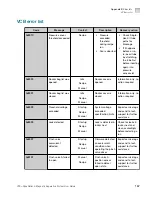 Preview for 167 page of Thermo Scientific A55867 User Manual