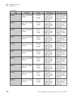 Preview for 168 page of Thermo Scientific A55867 User Manual