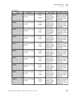 Preview for 169 page of Thermo Scientific A55867 User Manual