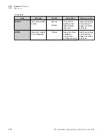 Preview for 170 page of Thermo Scientific A55867 User Manual