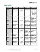 Preview for 171 page of Thermo Scientific A55867 User Manual