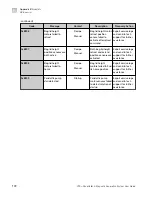 Preview for 172 page of Thermo Scientific A55867 User Manual